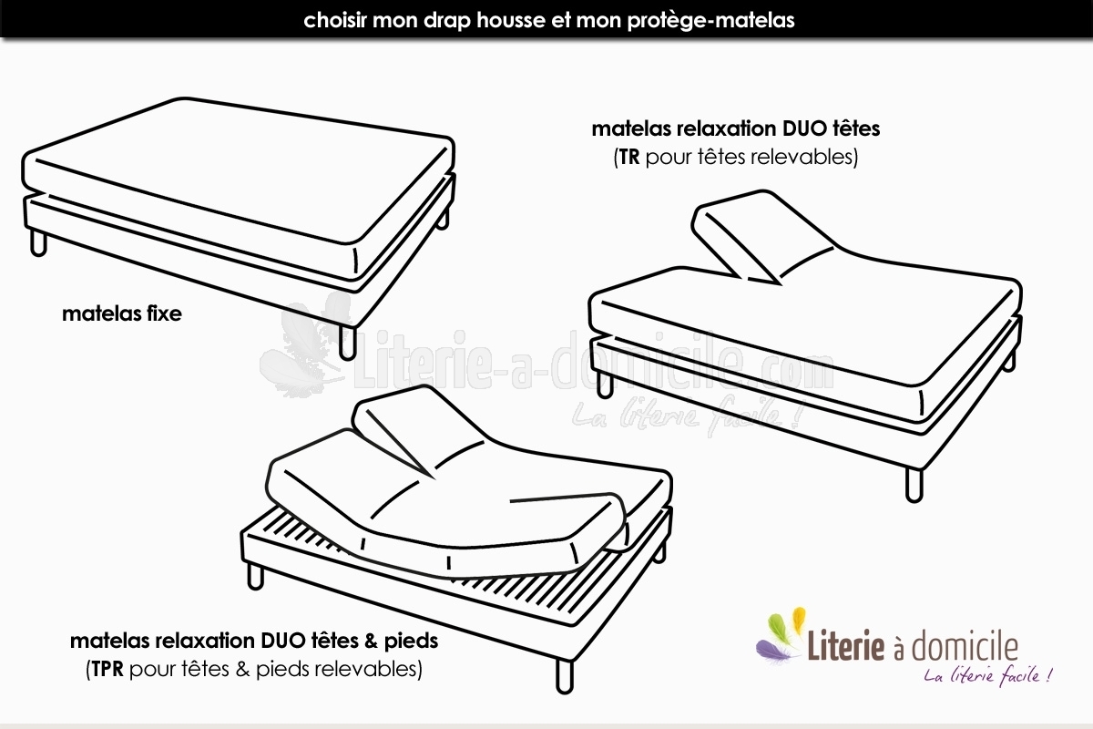 Protège matelas imperméable 200x220 Arnaud Grand Bonnet 30cm